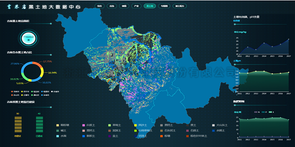 黑土地大数据中心 黑土地大数据中心