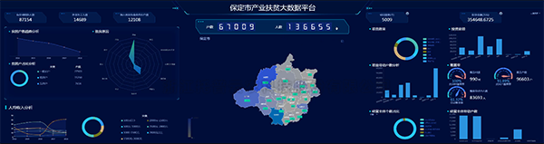 乐鱼建设保定扶贫大数据平台 产业扶贫...