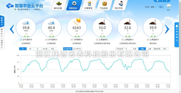 可视化控制 可视化控制