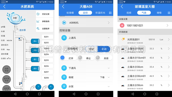 可视化控制 可视化控制