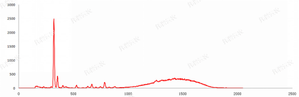 土壤重金属快速检测仪测试图谱 土壤重金属快速检测仪测试图谱