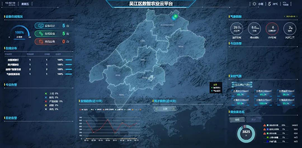 1632649125933405.png 01 农业“四情”智能监测大数据平台.png