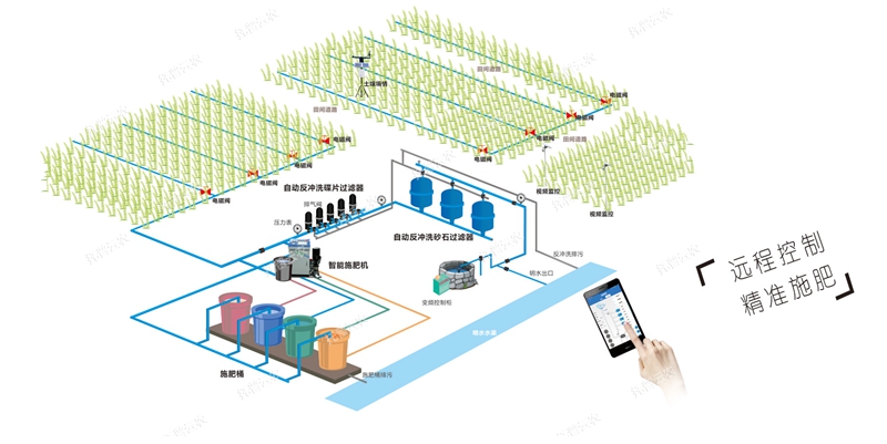 1641798228906707.jpg 水肥一体化_副本.jpg