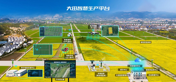 基地智慧生产 基地智慧生产