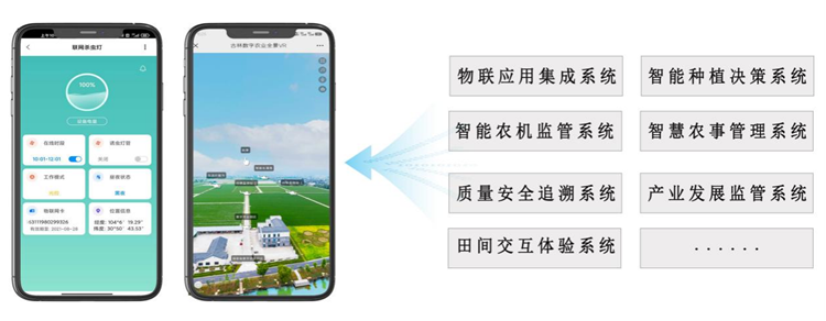 基地智慧生产 基地智慧生产