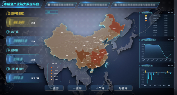 乐鱼参与构建的水稻全产业链大数据应用 乐鱼参与构建的水稻全产业链大数据应用