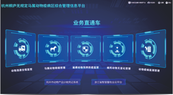 乐鱼打造的马属无疫区综合管理信息化平台 乐鱼打造的马属无疫区综合管理信息化平台