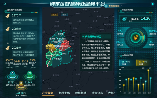 湘东区天涯种业科学院种业服务平台(乐鱼技术支撑建设) 湘东区天涯种业科学院种业服务平台(乐鱼技术支撑建设)