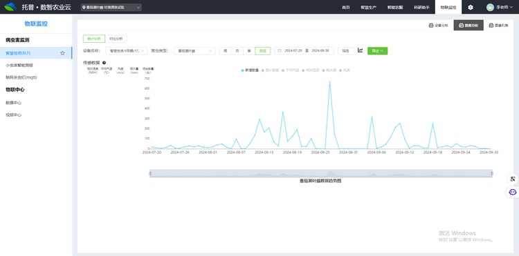 1735611952258320.png 4. 番茄潜叶蛾数据趋势图.png